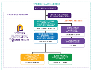 Org Chart