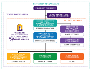 Org Chart